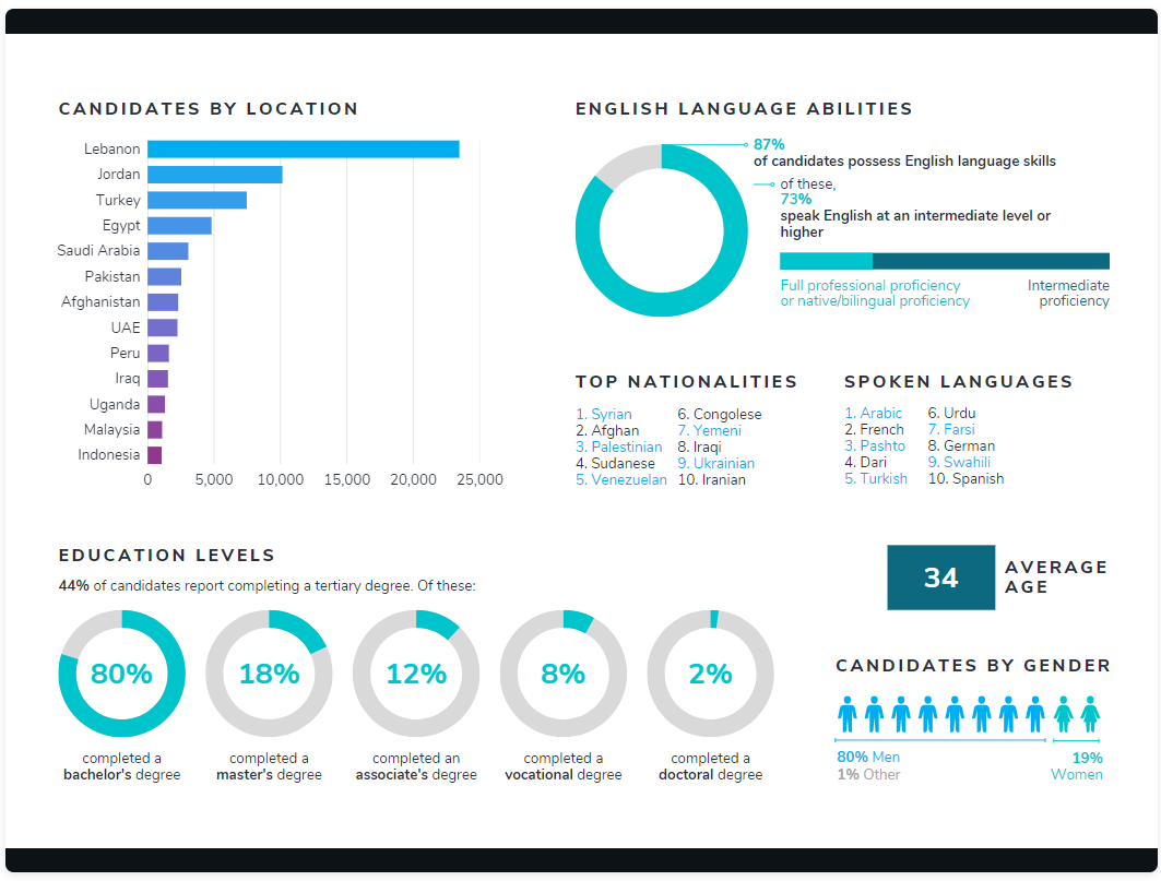 Screenshot from Talent Beyond Boundaries